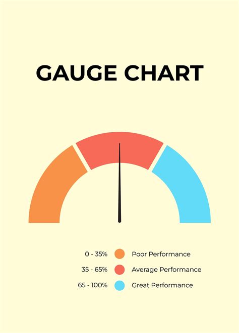 gauge chart